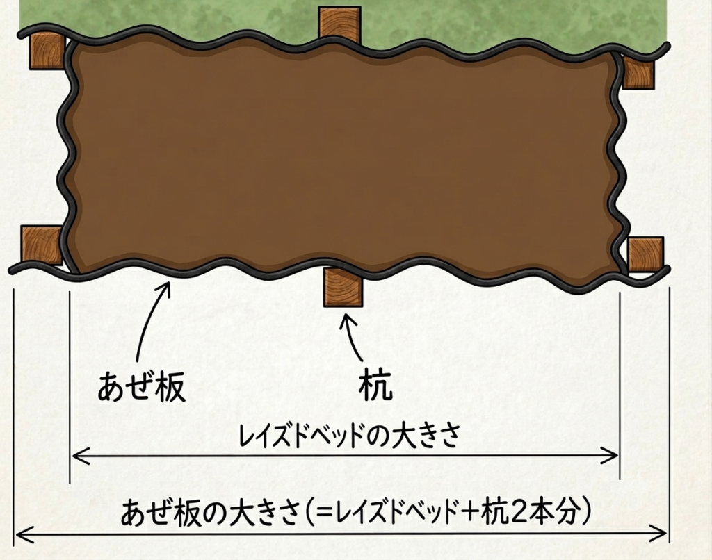 あぜ板の大きさ