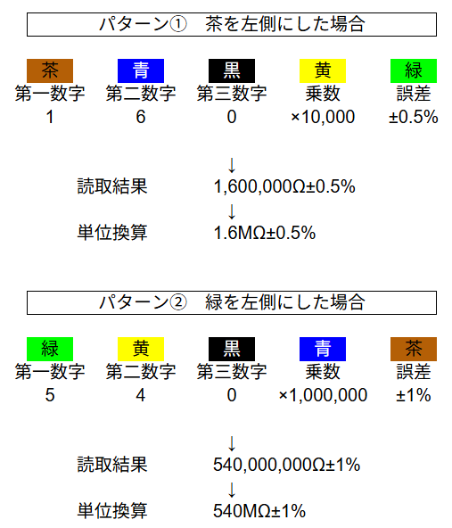 抵抗値読取パターン