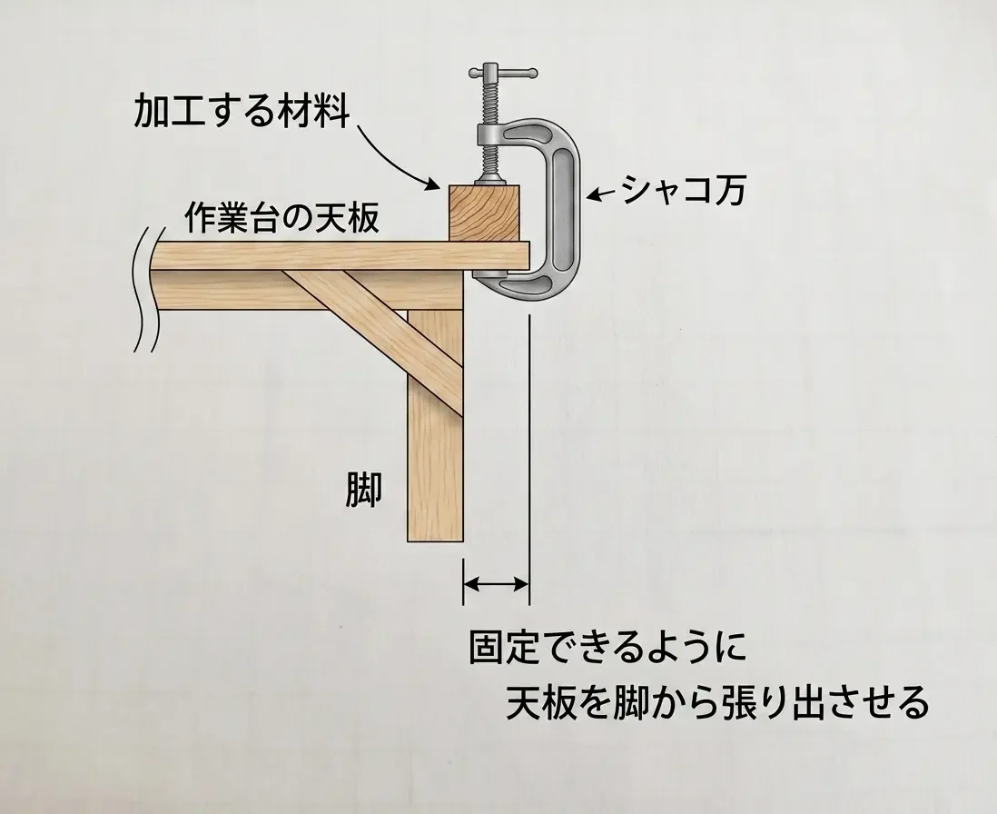 天板の端