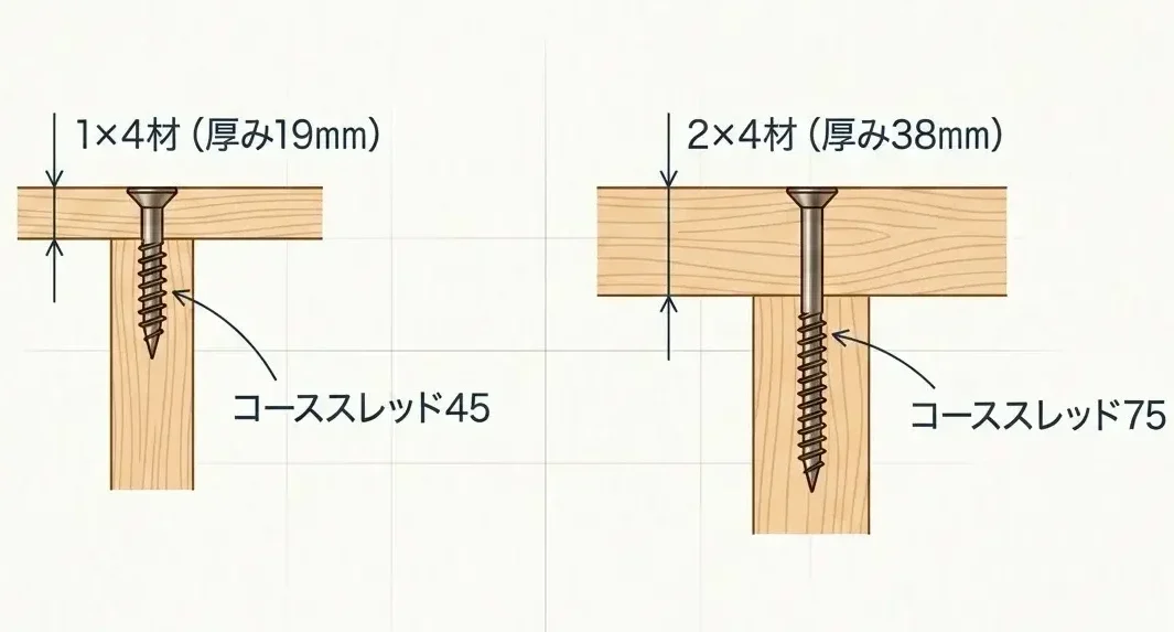 コーススレッド