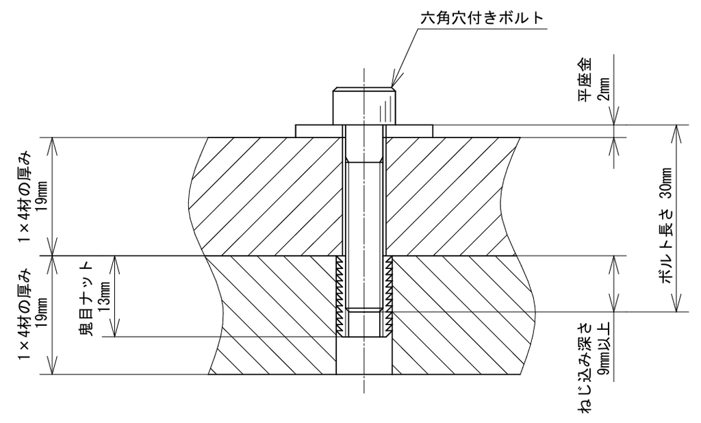 ボルト長さ