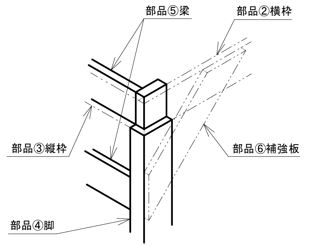 脚の詳細