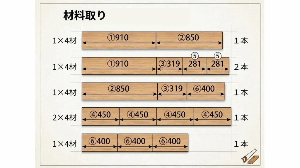 材料取り